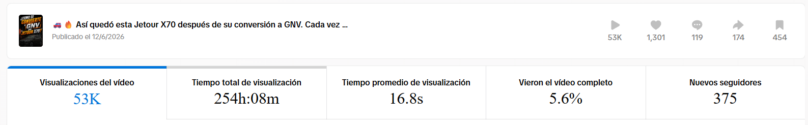 Estadísticas de una pieza de J&C Automotriz