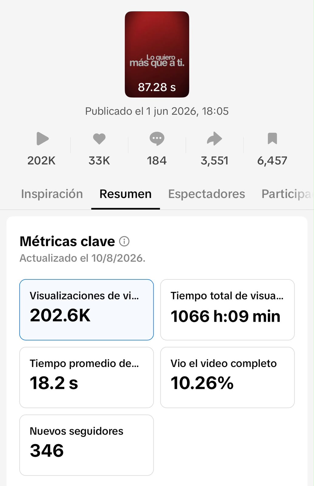 Estadísticas de TikTok de una pieza de Fabián